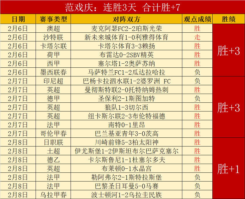 孙颖莎,再踏新征途,追梦不止,威尼斯人集团,威尼斯人官方网站