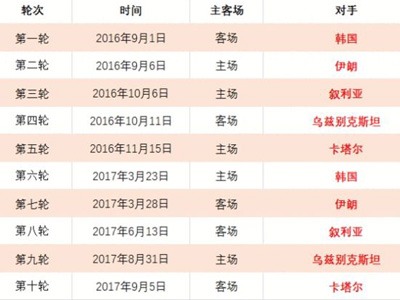 孙颖莎,再踏新征途,追梦不止,威尼斯人集团,威尼斯人官方网站
