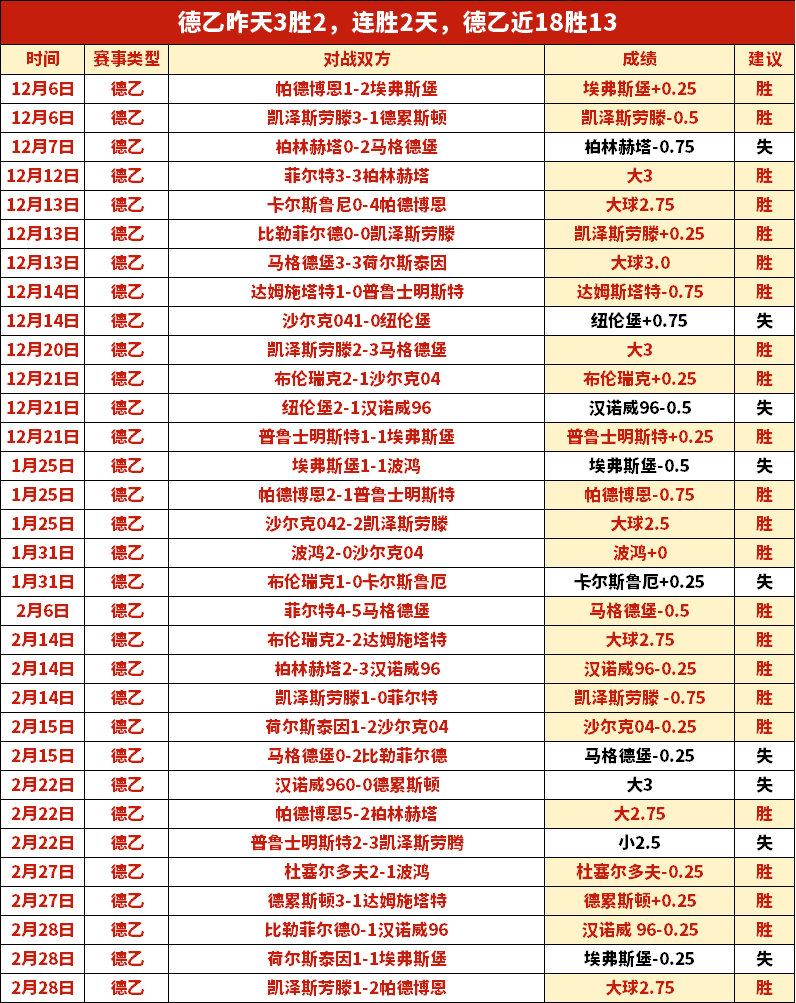 曼联续约进,展良好,转战球员引,威尼斯人集团,威尼斯人官方网站
