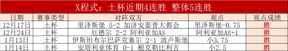 馬德里競技,力克萊萬特,挺進西班牙,威尼斯人集团,威尼斯人官方网站