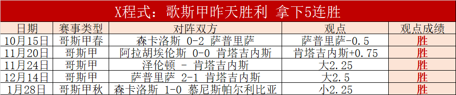 巴塞隆纳,巴拉多利德,逆袭,威尼斯人集团,威尼斯人官方网站