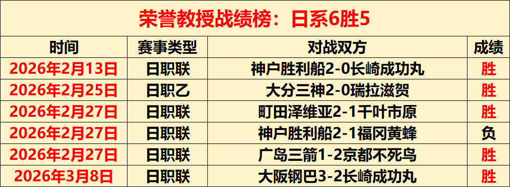 马加特,诺伊尔续约,年无忧,威尼斯人集团,威尼斯人官方网站