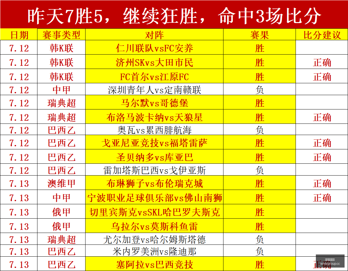 独家爆料,红军力促巴,尔科拉转会,威尼斯人集团,威尼斯人官方网站