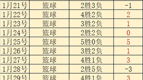 德甲赛场：格雷戈里送神传，霍勒精准破门