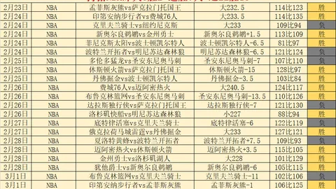 曼联续约进展良好，转战球员引援市场