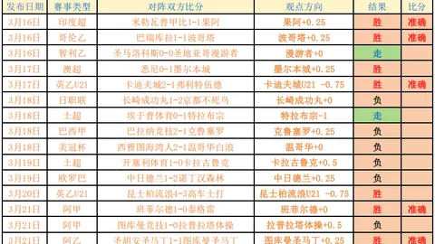 越南媒体揭秘：东盟锦标赛风云突变，11胜8负背后暗藏关键破绽！