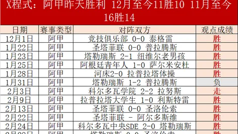 “4月2日仁川乒赛安排公布，国乒陈姓双星出战，对决欧洲冠军团”